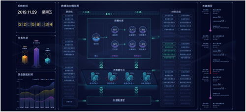 神州信息金融科技產(chǎn)品系列 智能金融、金融大數(shù)據(jù)應用與信息科技融合發(fā)展